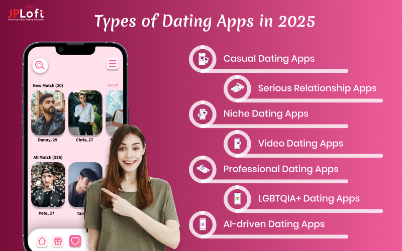 Types of Dating Apps in 2025